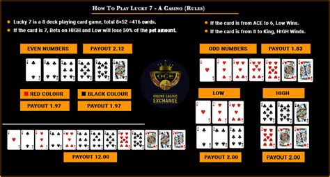 Lucky 7 Exchange or 7 up 7 down Casino Game .